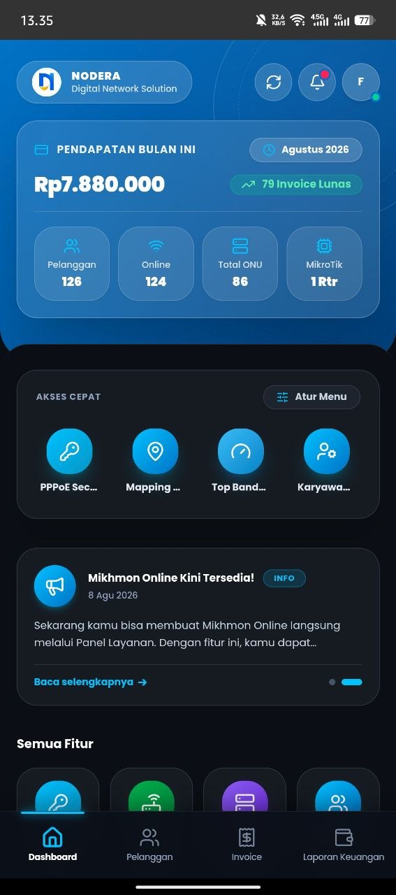 Monitoring MikroTik 120 FPS