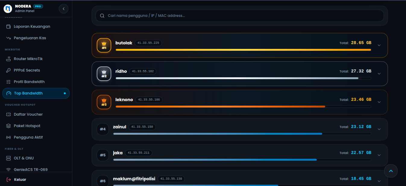 Top Bandwidth